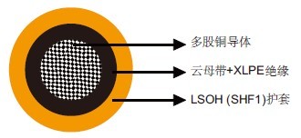 IEC 60092标准MFX300 0.6/1kV云母带+XLPE绝缘,LSOH(SHF1)护套防火电力&控制缆(单芯)